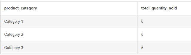 SQL Database Playground Execution Output Table Results