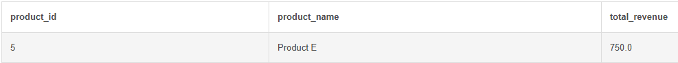 SQL Database Playground Execution Output Table Results